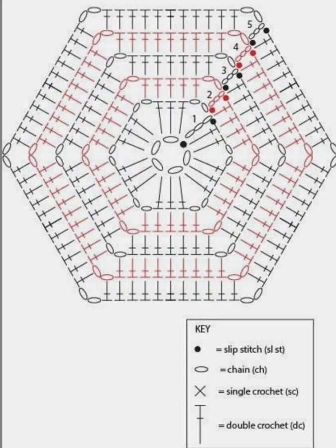 Symbolic crochet hexagon pattern with graphic stitch symbols.
